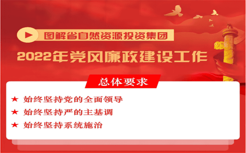 һͼ | ʡRORƽ̨Ͷʼ2022굳ᱨ